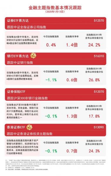 易方达易基50最新净值是多少,股市行情易方达50基金-第5张图片 易方达易基50最新净值是多少,股市行情易方达50基金-第5张图片