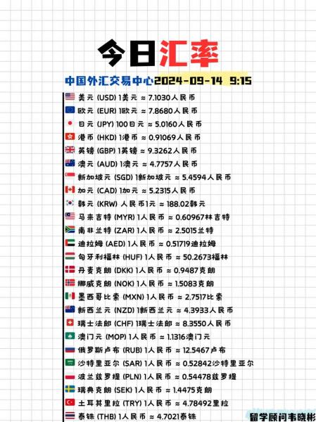中美汇率历史数据/中美汇率历史记录-第5张图片 中美汇率历史数据/中美汇率历史记录-第5张图片