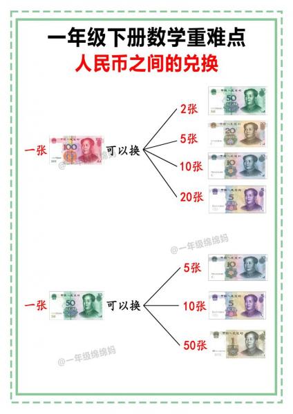 购买卢布有哪些渠道-第6张图片