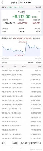 上海石化什么时候分红-第3张图片 上海石化什么时候分红-第3张图片