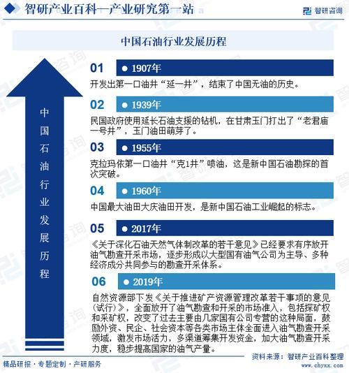 上海石化什么时候分红-第7张图片 上海石化什么时候分红-第7张图片