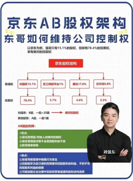 如何购买京东股票-第1张图片 如何购买京东股票-第1张图片
