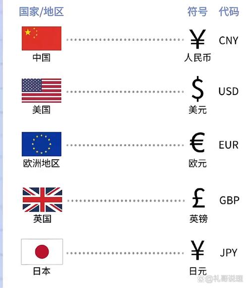 日元符号为什么有两种-第8张图片 日元符号为什么有两种-第8张图片