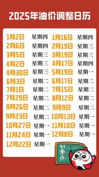 明天油价92汽油下降吗-第1张图片 明天油价92汽油下降吗-第1张图片