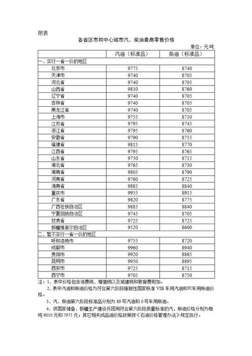 明天油价92汽油下降吗-第5张图片 明天油价92汽油下降吗-第5张图片