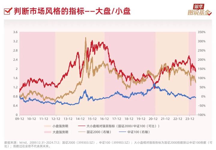 股票型基金看哪个大盘指数-股票型基金怎么看-第2张图片 股票型基金看哪个大盘指数-股票型基金怎么看-第2张图片