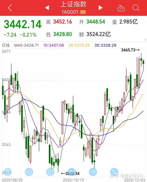 怎么看基金费用,如何看基金费用-第8张图片 怎么看基金费用,如何看基金费用-第8张图片