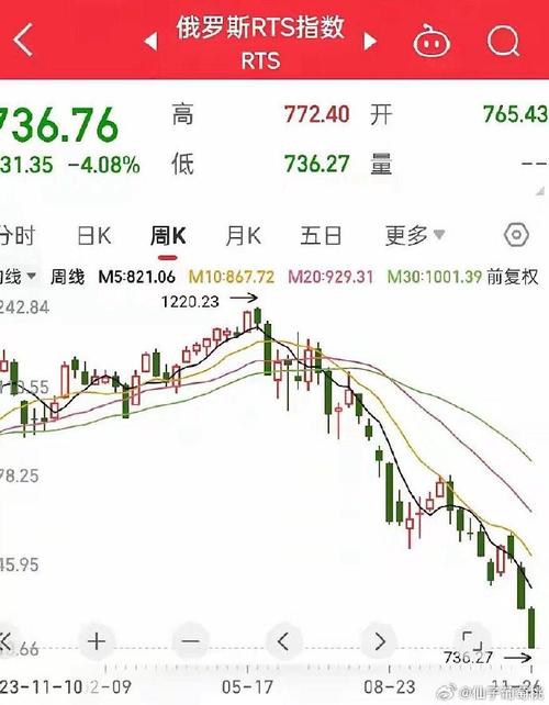 俄罗斯卢布美元汇率-俄罗斯卢布美元汇率是多少