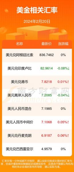 俄罗斯卢布美元汇率-俄罗斯卢布美元汇率是多少-第4张图片 俄罗斯卢布美元汇率-俄罗斯卢布美元汇率是多少-第4张图片