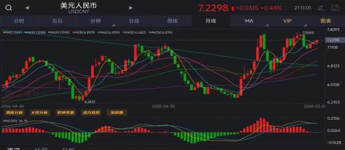 人民银行汇率中间价净率,人民银行外汇中间价-第9张图片 人民银行汇率中间价净率,人民银行外汇中间价-第9张图片
