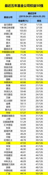 货币基金产品收益率排名,货币基金排名榜前十名2019-第2张图片 货币基金产品收益率排名,货币基金排名榜前十名2019-第2张图片