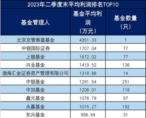 货币基金产品收益率排名,货币基金排名榜前十名2019-第4张图片 货币基金产品收益率排名,货币基金排名榜前十名2019-第4张图片