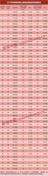 货币基金产品收益率排名,货币基金排名榜前十名2019-第7张图片 货币基金产品收益率排名,货币基金排名榜前十名2019-第7张图片