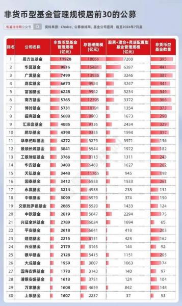 货币基金产品收益率排名,货币基金排名榜前十名2019-第10张图片 货币基金产品收益率排名,货币基金排名榜前十名2019-第10张图片