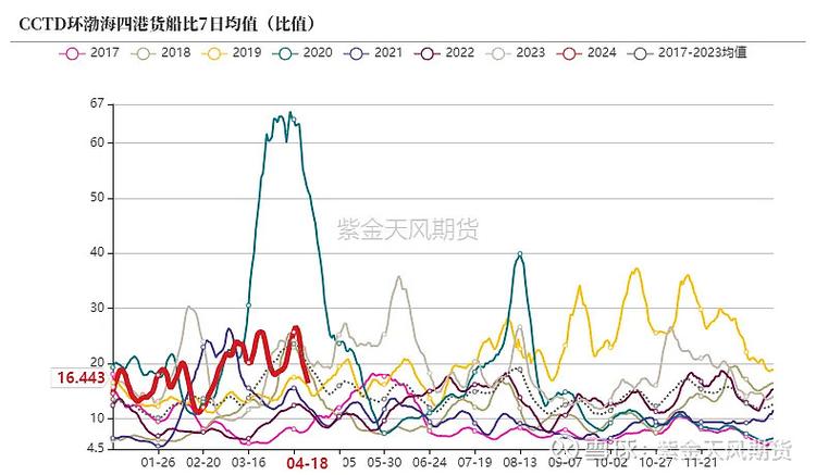 纽卡斯尔煤炭费用指数,纽卡斯尔煤炭费用指数 老虎证券-第5张图片 纽卡斯尔煤炭费用指数,纽卡斯尔煤炭费用指数 老虎证券-第5张图片
