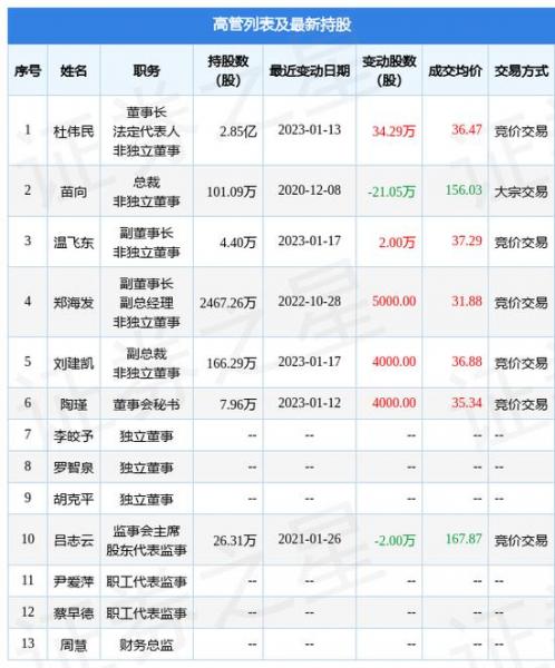 康泰医学上市了吗-康泰医学上市首日分时图-第4张图片 康泰医学上市了吗-康泰医学上市首日分时图-第4张图片