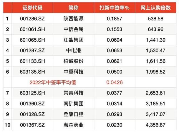 康泰医学上市了吗-康泰医学上市首日分时图-第6张图片 康泰医学上市了吗-康泰医学上市首日分时图-第6张图片