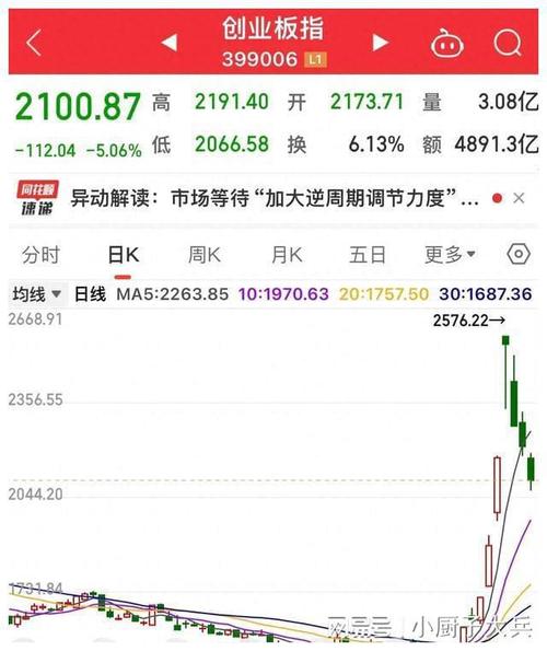 康泰医学上市了吗-康泰医学上市首日分时图-第10张图片 康泰医学上市了吗-康泰医学上市首日分时图-第10张图片