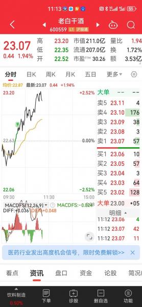 老白干酒股票怎么样-第1张图片 老白干酒股票怎么样-第1张图片