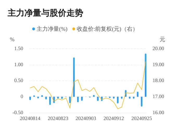 老白干酒股票怎么样-第5张图片 老白干酒股票怎么样-第5张图片