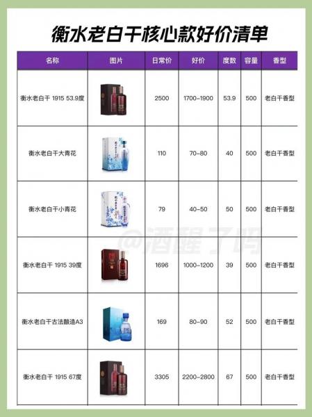 老白干酒股票怎么样-第6张图片 老白干酒股票怎么样-第6张图片