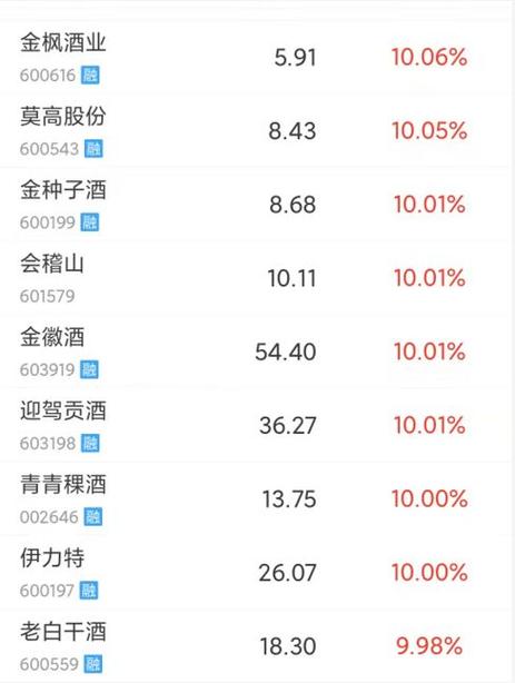 老白干酒股票怎么样-第8张图片 老白干酒股票怎么样-第8张图片