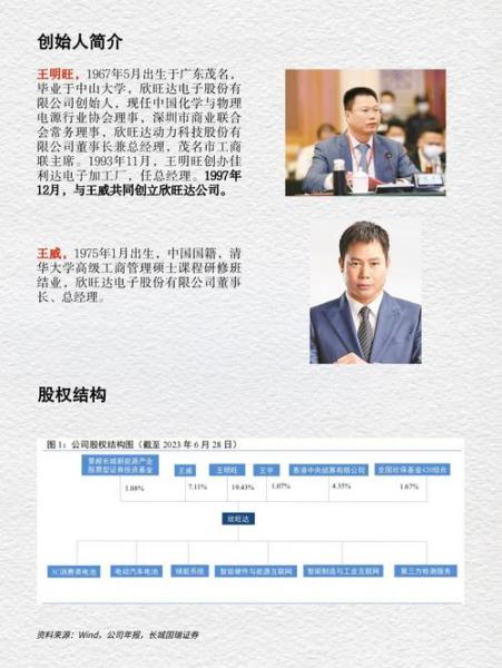 欣旺达股票股按照现在的趋势还有投资的机会吗,欣旺达股票是做什么的-第3张图片 欣旺达股票股按照现在的趋势还有投资的机会吗,欣旺达股票是做什么的-第3张图片