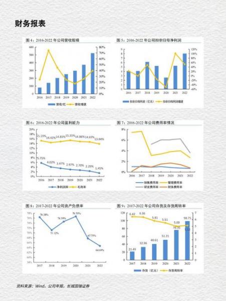 欣旺达股票股按照现在的趋势还有投资的机会吗,欣旺达股票是做什么的-第5张图片 欣旺达股票股按照现在的趋势还有投资的机会吗,欣旺达股票是做什么的-第5张图片