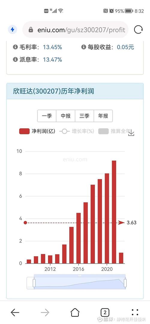 欣旺达股票股按照现在的趋势还有投资的机会吗,欣旺达股票是做什么的-第6张图片 欣旺达股票股按照现在的趋势还有投资的机会吗,欣旺达股票是做什么的-第6张图片