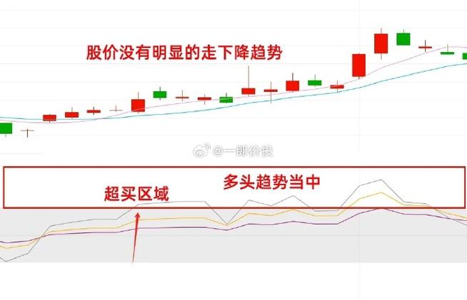 运动rsi是什么意思-rsi啥意思-第3张图片 运动rsi是什么意思-rsi啥意思-第3张图片