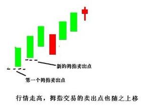 买入止损是什么意思,买入止盈是什么意思-第1张图片 买入止损是什么意思,买入止盈是什么意思-第1张图片