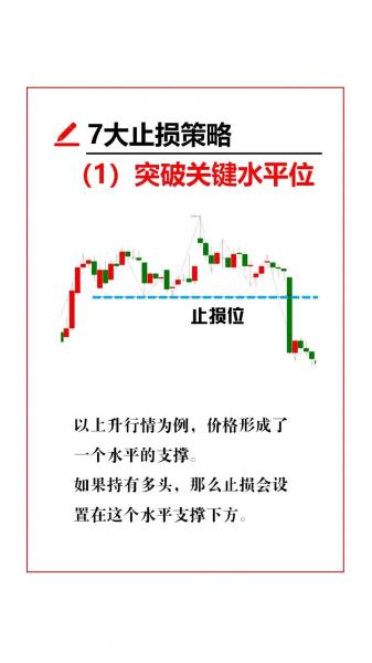 买入止损是什么意思,买入止盈是什么意思-第2张图片 买入止损是什么意思,买入止盈是什么意思-第2张图片