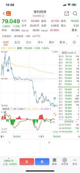什么是可转债筹码峰-第1张图片 什么是可转债筹码峰-第1张图片
