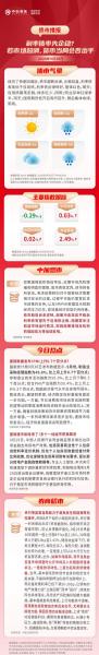 什么是可转债筹码峰-第3张图片 什么是可转债筹码峰-第3张图片