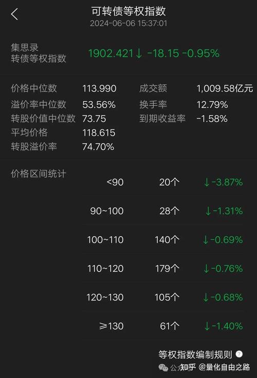 什么是可转债筹码峰-第4张图片 什么是可转债筹码峰-第4张图片