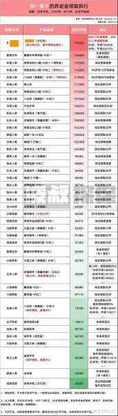 养老保险有什么类型,养老保险有什么类型?-第3张图片 养老保险有什么类型,养老保险有什么类型?-第3张图片