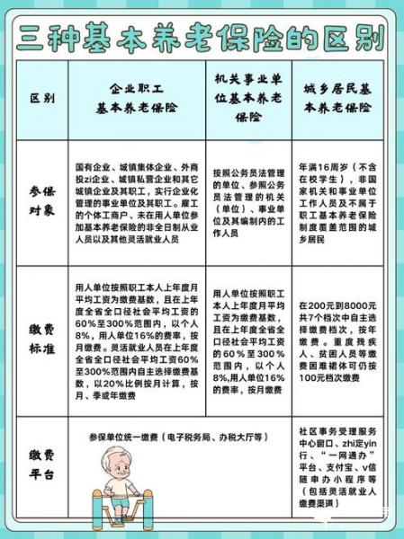 养老保险有什么类型,养老保险有什么类型?-第5张图片 养老保险有什么类型,养老保险有什么类型?-第5张图片