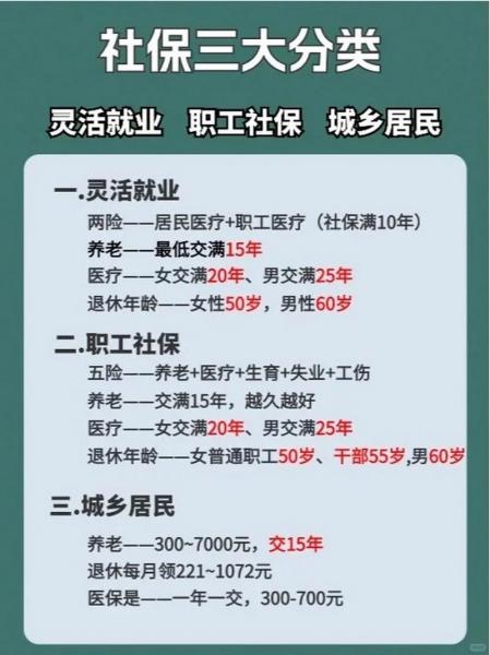 养老保险有什么类型,养老保险有什么类型?-第7张图片 养老保险有什么类型,养老保险有什么类型?-第7张图片