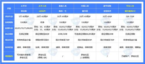 养老保险有什么类型,养老保险有什么类型?-第8张图片 养老保险有什么类型,养老保险有什么类型?-第8张图片