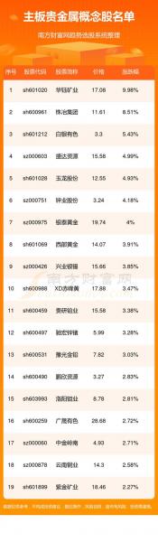 股票002428多少钱-第4张图片 股票002428多少钱-第4张图片