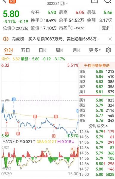股票002428多少钱-第6张图片 股票002428多少钱-第6张图片