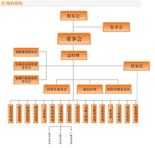 广发基金管理公司怎么样,广发基金管理公司怎么样啊-第1张图片 广发基金管理公司怎么样,广发基金管理公司怎么样啊-第1张图片