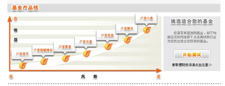 广发基金管理公司怎么样,广发基金管理公司怎么样啊-第7张图片 广发基金管理公司怎么样,广发基金管理公司怎么样啊-第7张图片