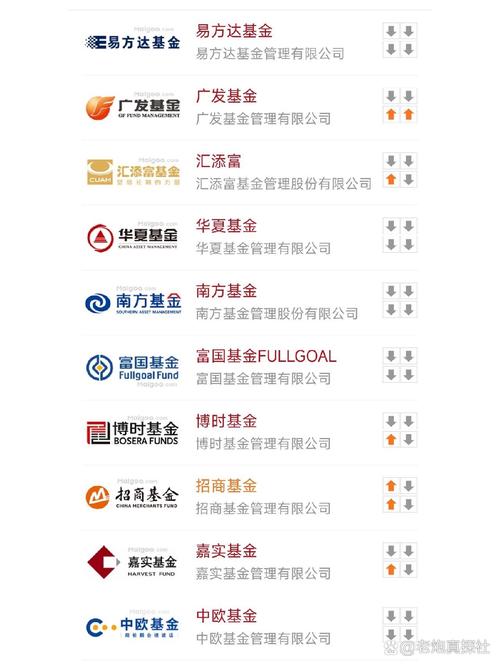 广发基金管理公司怎么样,广发基金管理公司怎么样啊-第9张图片 广发基金管理公司怎么样,广发基金管理公司怎么样啊-第9张图片