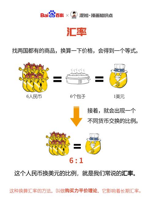 本币汇率与外币汇率的区别-本币汇率与外币汇率的区别在于-第5张图片 本币汇率与外币汇率的区别-本币汇率与外币汇率的区别在于-第5张图片