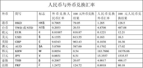 本币汇率与外币汇率的区别-本币汇率与外币汇率的区别在于-第7张图片 本币汇率与外币汇率的区别-本币汇率与外币汇率的区别在于-第7张图片