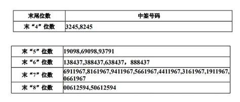 怎么查中签结果查询/怎么查中签结果查询不到-第5张图片 怎么查中签结果查询/怎么查中签结果查询不到-第5张图片