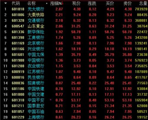 上证50的成分股有哪些