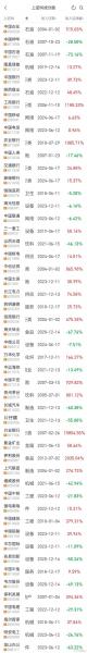 上证50的成分股有哪些-第2张图片 上证50的成分股有哪些-第2张图片