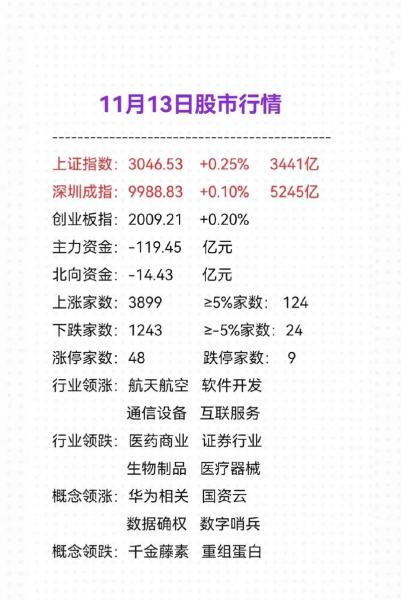 上证50的成分股有哪些-第4张图片 上证50的成分股有哪些-第4张图片